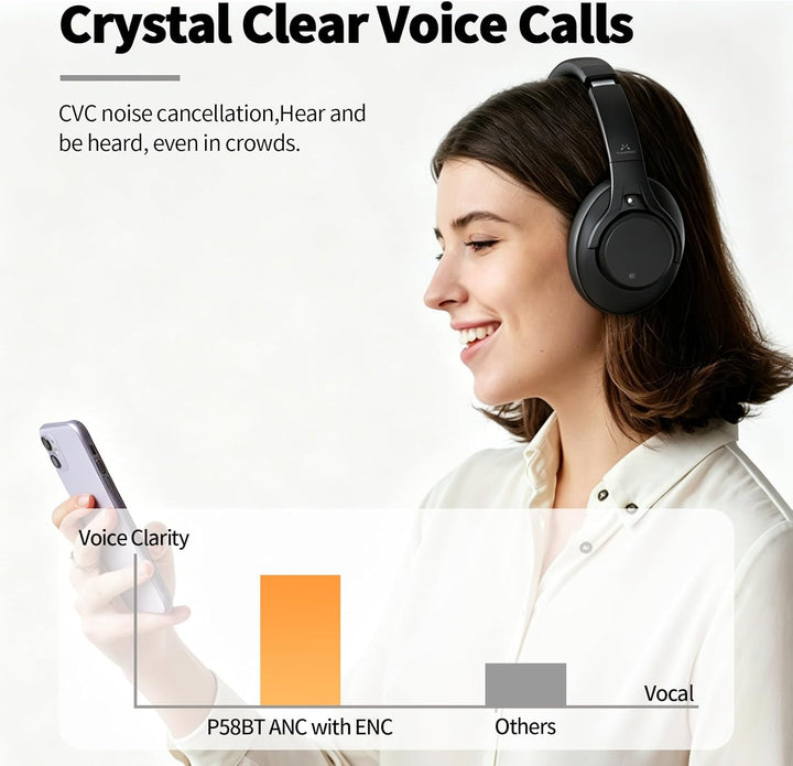 SoundMAGIC P58BT ANC Over Ear Hybrid Active Noise Cancelling Bluetooth Kopfhörer mit CVC Rauschunter