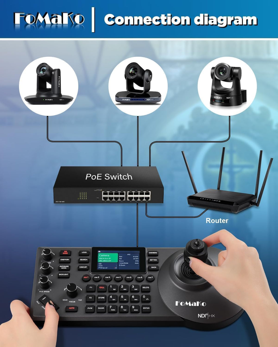 FoMaKo 4K PTZ NDI Kamera Set mit NDI PTZ Controller, NDI HX3 KI-Tracking 20x Optischer Zoom, mit HDM