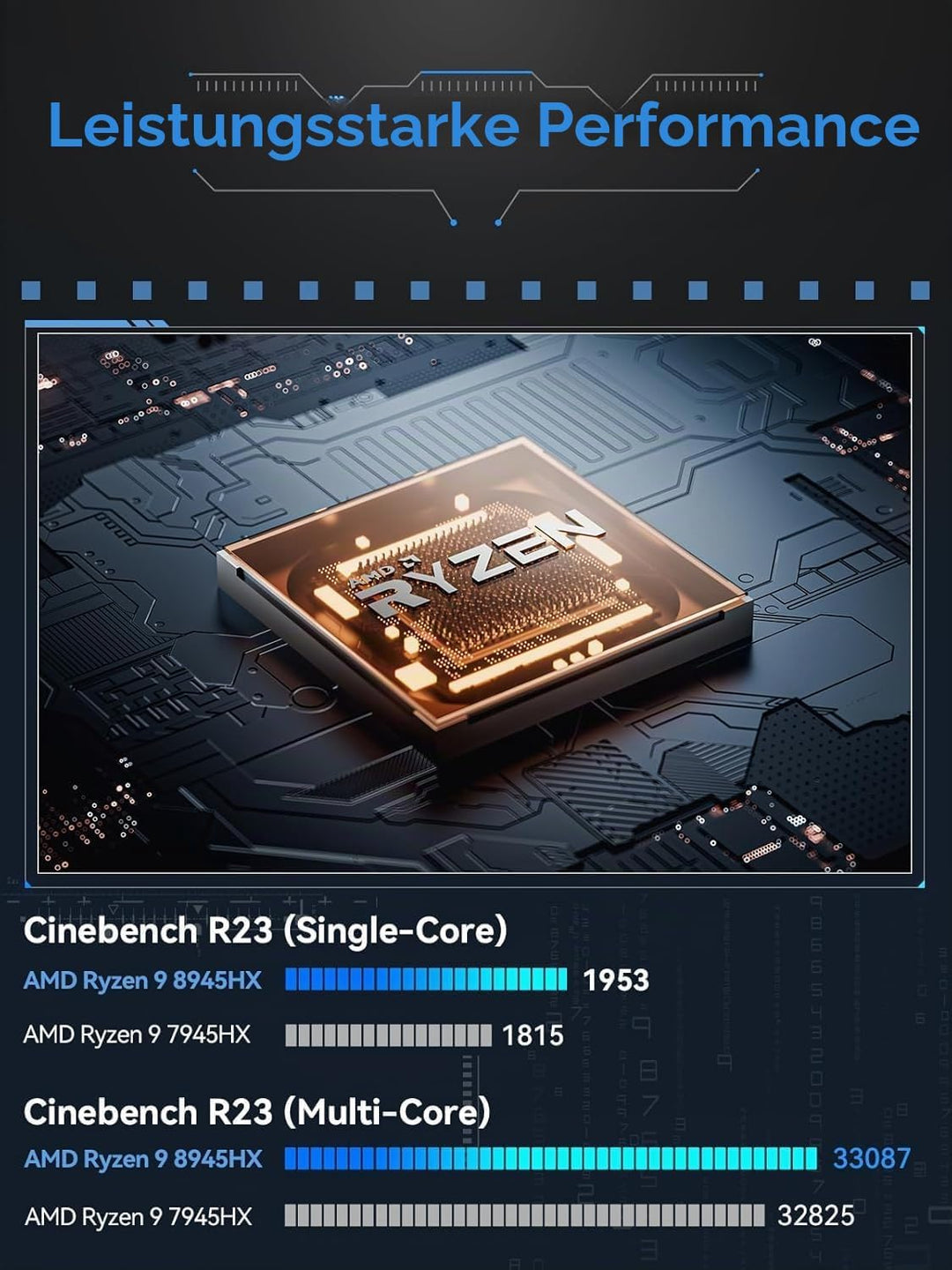 MINIS FORUM BD895i SE Motherboard, AMD Ryzen 9 8945HX 16C/32T bis zu 5,4 GHz mit AMD Radeon 610M, Ba