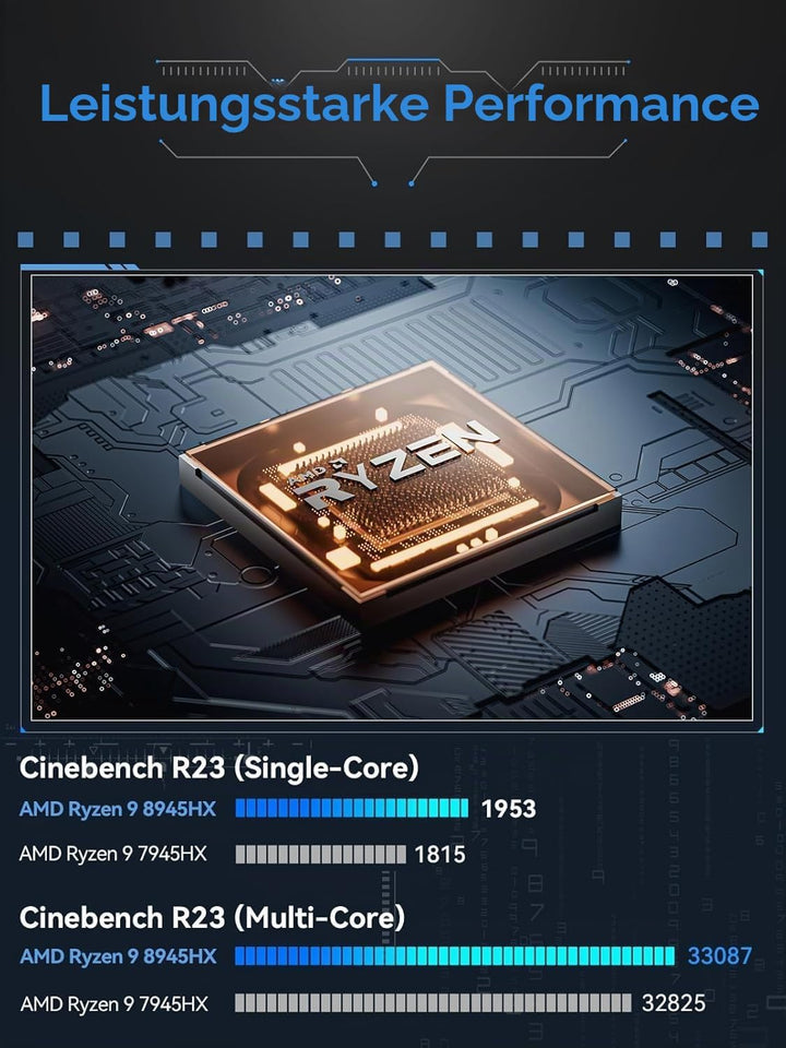 MINIS FORUM BD895i SE Motherboard, AMD Ryzen 9 8945HX 16C/32T bis zu 5,4 GHz mit AMD Radeon 610M, Ba