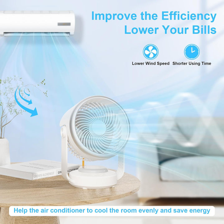 GuKKK Ventilator, Tischventilator Leise 5400mah, Umluftventilator 70° Oszillation mit 4 Geschwindigk