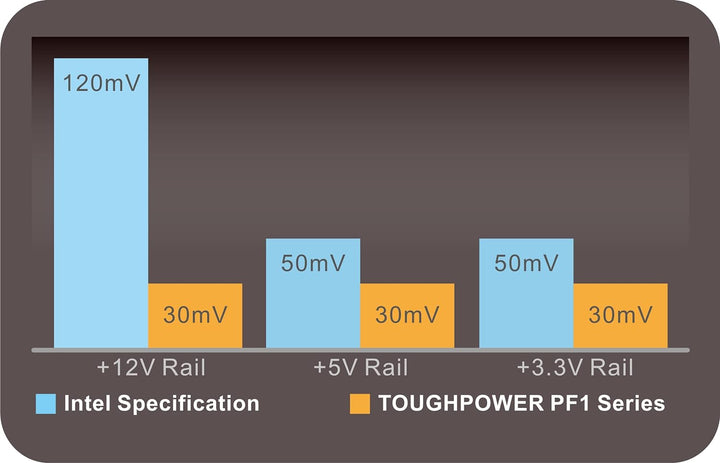 Thermaltake Tt Toughpower PF1 1050W | 80Plus Platin Zertifiziert | Voll-Modulares Netzteil