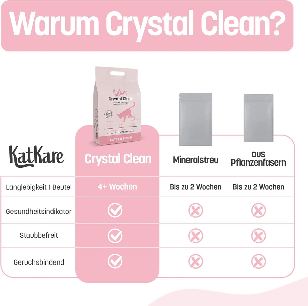 Crystal Clean – Smarte Katzenstreu mit Gesundheitsindikator – 1 Beutel/Monat pro Katze – Silikat -St