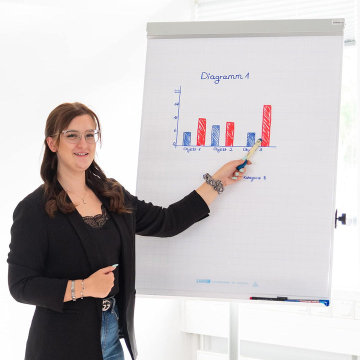 Landré Flipchart Papier, kariert, mit 20 Blatt je Block, 6 fach Lochung, 5 Stück