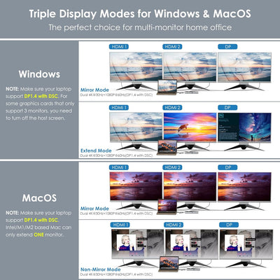 USB C Docking Station Triple Monitor, 12 in 1 USB C Hub Docking Station Dual HDMI Adapter 2 * 4K HDM