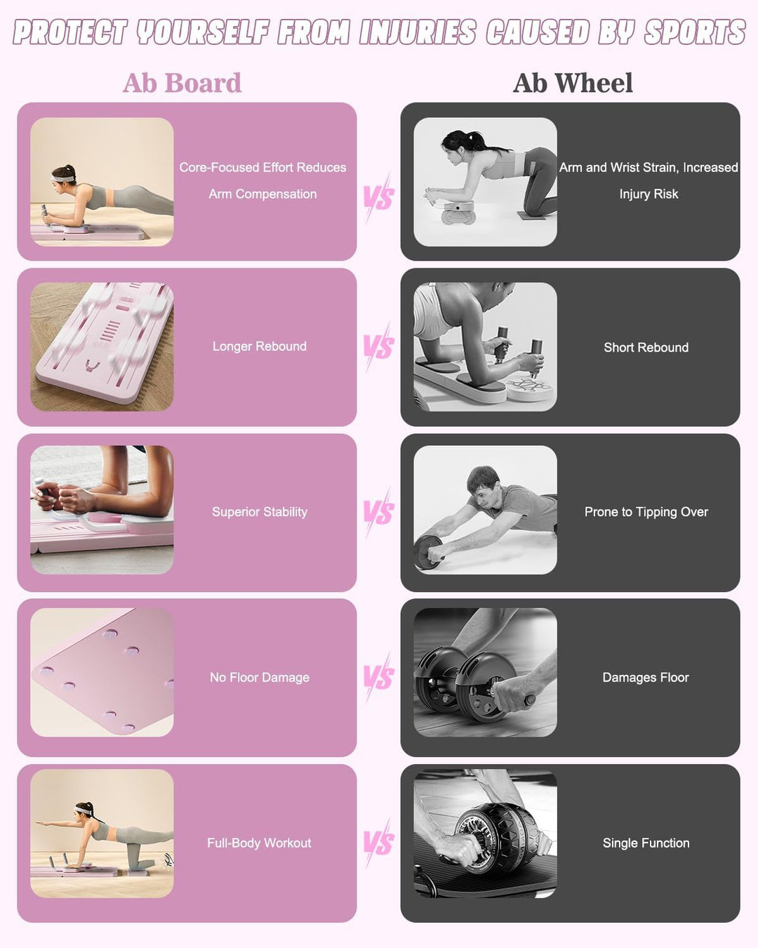 Faltbares Multifunktions-Pilates- und Bauchmuskeltrainingsgerät mit Bauch-Roller,Pilates Board Ellen