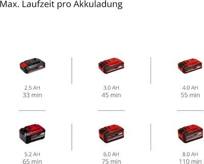 Einhell Akku-Rasenkantenschneider GE-LE 18/190 Li-Solo Power X-Change (Li-Ion, 18 V, 3-stufige Tiefe