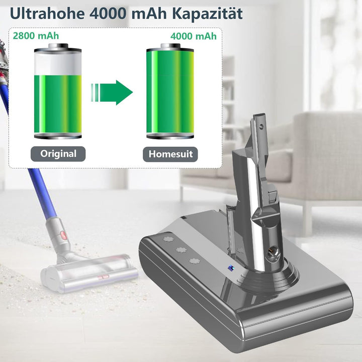 V7 Akku, Homesuit 21.6V 4000mAh SV11 Ersatzakku Akku für Dyson V7 Motorhead Pro,V7 Trigger,V7 Animal