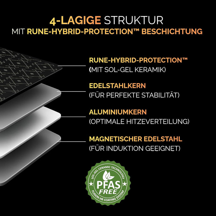 NYORD Edelstahltopf - Antihaft, Kratzfest, Kochtopf Wabenstruktur, Spülmaschinenfest, Hybrid Topf, K