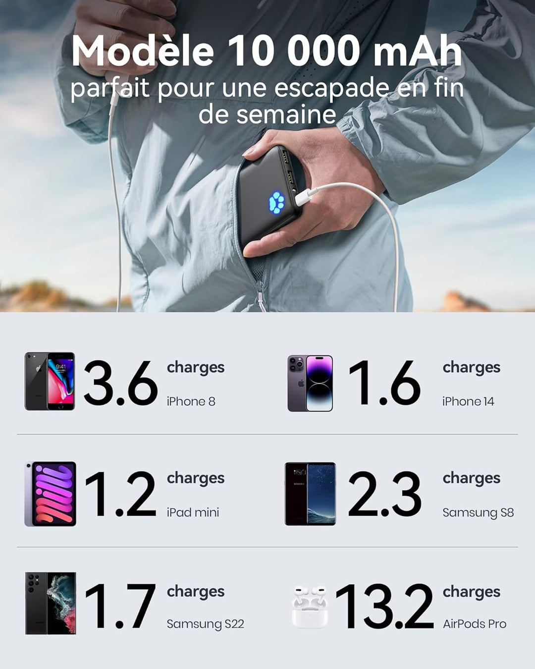 INIU Power Bank, Ultra Slim 10000mAh Powerbank Klein Aber Stark, USB C (In & Output), Externe Handya