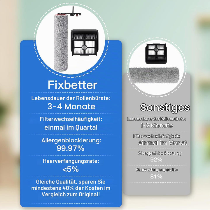 Ersatzbürstenrolle und HEPA-Filter Zubehör für Dreame H15 Pro Heat Nass- und Trockensauger, 2 Bürste