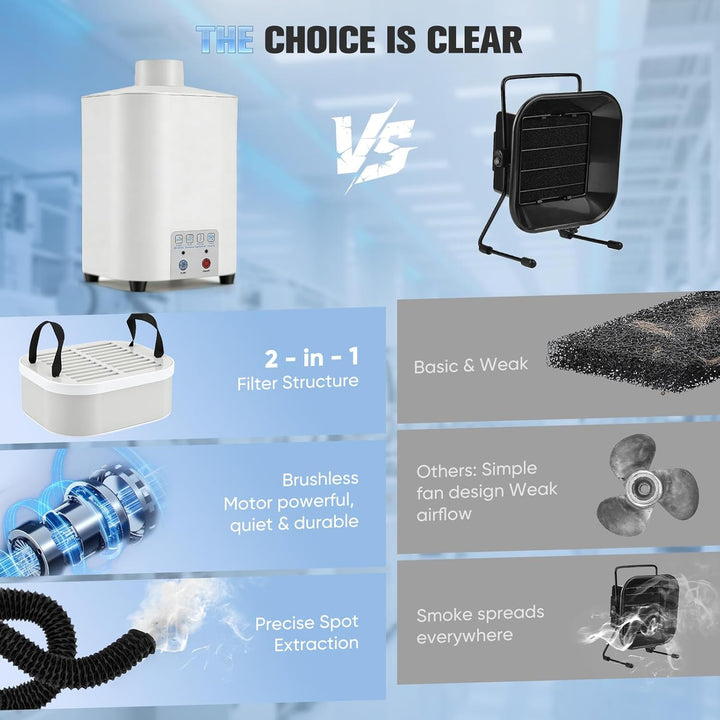Lötrauchabsaugung 50W Desktop Absauger 128 m³/h, 3-Stufen-Filtersystem mit Aktivkohle+HEPA, Kompakte