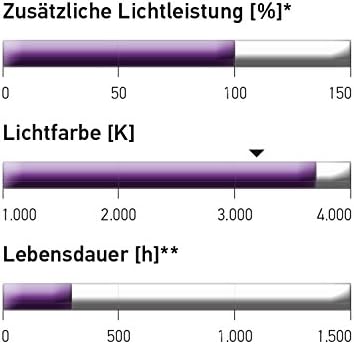 HELLA 8GH 007 157-551 Glühlampe - H7 - 12V - 55W - Sockelausführung: PX26d Chrome Top 2.0 Karton, Ch