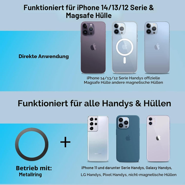 OHLPRO für Magsafe Autohalterung und iPhone 15 Pro Max/ 15 Pro/ 15, iPhone 14/13/12 Serie, 360°verst
