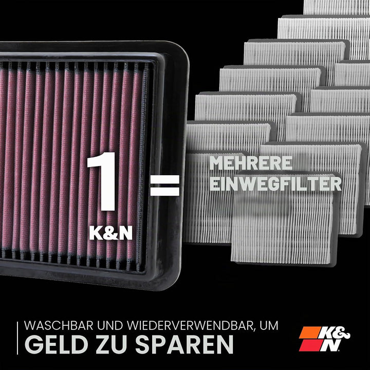 K&amp;N 33-2936 Motorluftfilter: Hochleistung, Prämie, Abwaschbar, Ersatzfilter,Erhöhte Leistung, 2007-2
