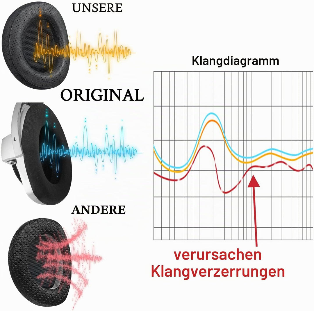 SOULWIT Lammfell Ersatzpolster Ersatz Ohrpolster für Sennheiser HD800/HD800S HD 800-Kopfhörer, Polst