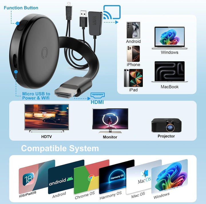 4K Wireless HDMI Display Adapter, 5G HDMI Wireless Dongle Adapter,Mirroring Extender Stream Video/Au