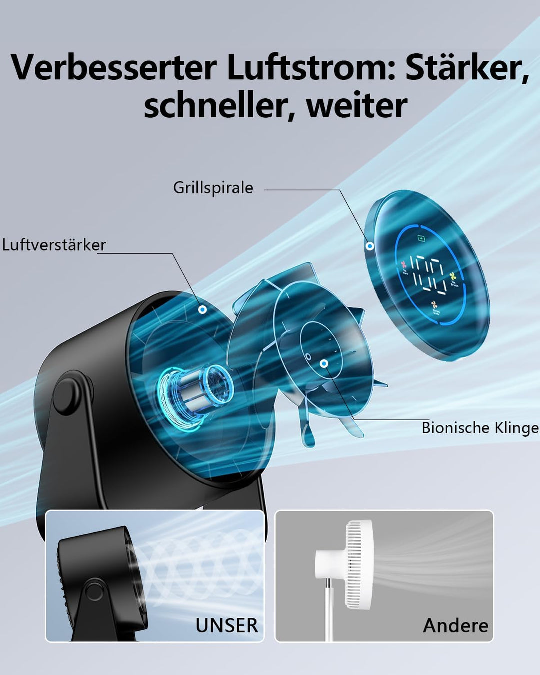 Tischventilator, USB Ventilator mit 100 Geschwindigkeitsstufen 105° Schwenkfunktion LED Display mit