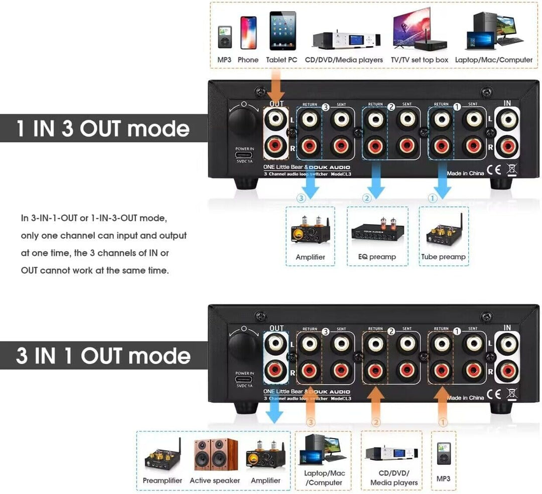 Douk Audio L3 3-Kanal Loop Switcher Audio Selektor Box Duales VU Meter Splitter with IR Remote
