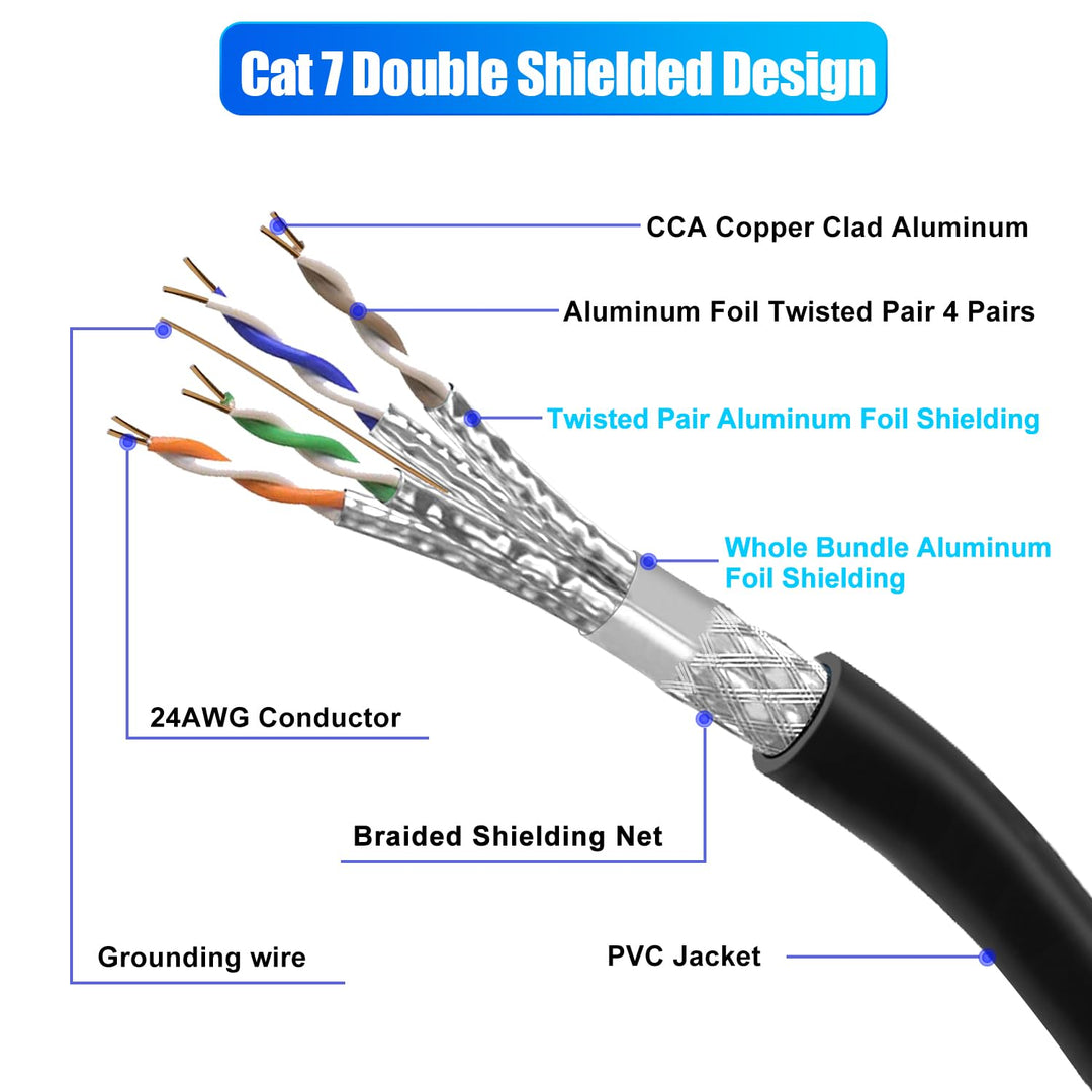 Soibke LAN Kabel 10 Meter Cat 7, Netzwerkkabel 10m Hochgeschwindigkeit 10Gbps Ethernet Internetkabel