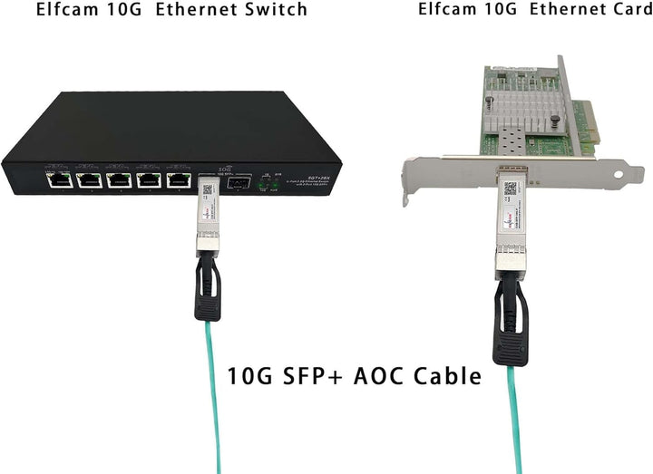 Elfcam - 0,5 m 10GB aktives optisches Kabel (AOC) OM3 SFP+ auf SFP+ AOC 10 Gbit/s, kompatibel mit Fr