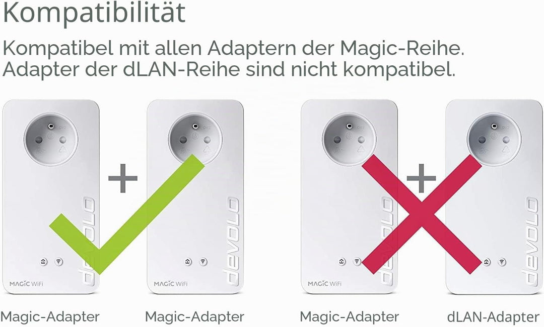 Devolo Magic 1 WiFi Mini weiss 1200 Mbps Magic 1 Mini 8562 (geeignet für Frankreich)