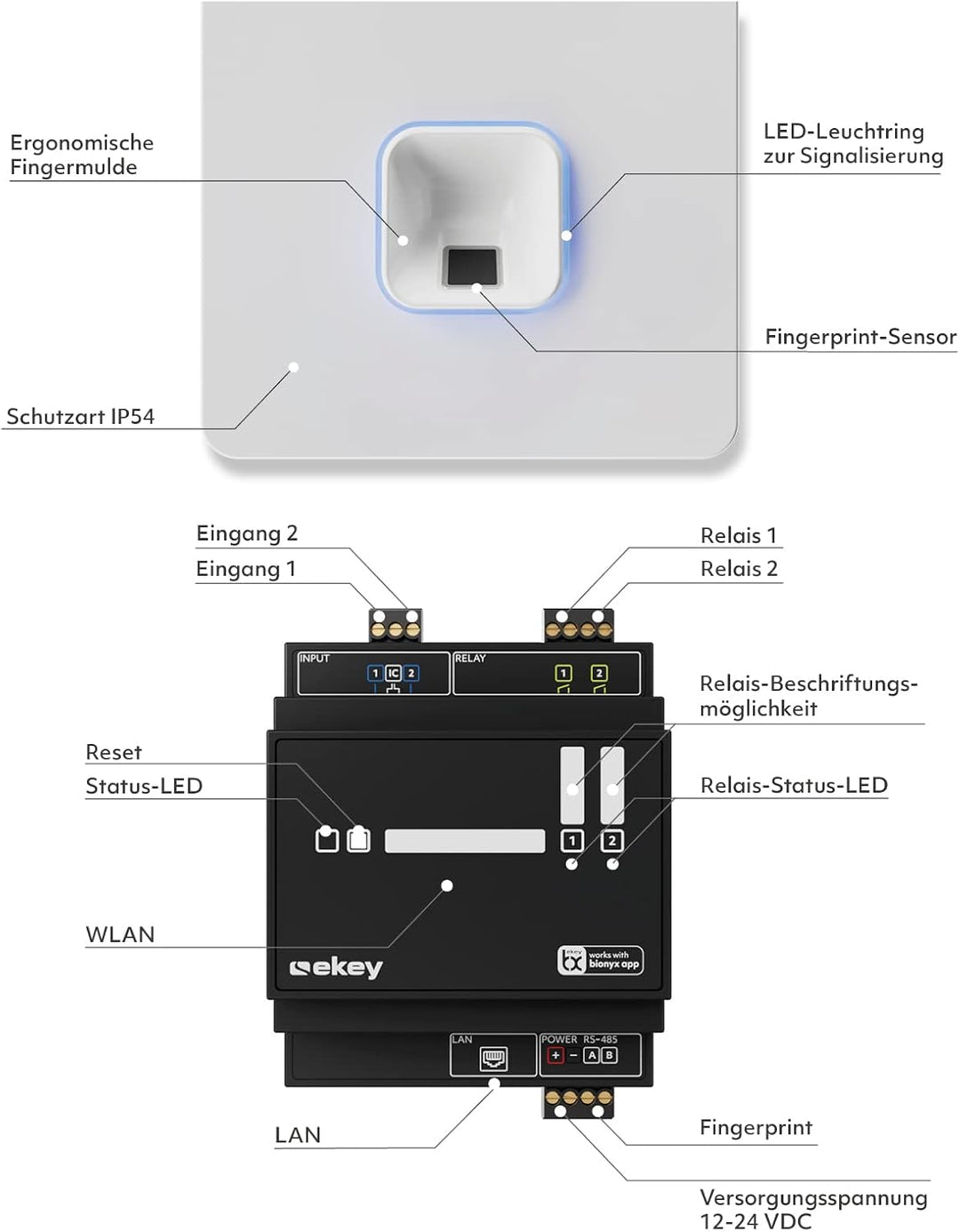 EKEY 204706 sLine Fingerprintset (Fingerprint Schwarz, Siedle Vario Modul Dunkelgrau-Glimmer, Contro