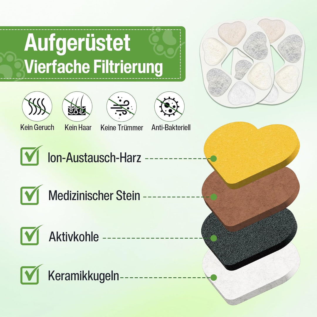 Kompatibler Ersatzfilter für alle PrettyPaw Katzenbrunnen Filter – 8er Box, Zusätzlich mit Maifan- u