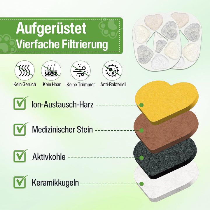 Kompatibler Ersatzfilter für alle PrettyPaw Katzenbrunnen Filter – 8er Box, Zusätzlich mit Maifan- u