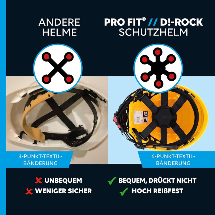 PRO FIT Arbeitsschutzhelm D!-Rock - Belüfteter Bauhelm mit Drehrad - 53-56 cm Kopfband - 30 mm Steck