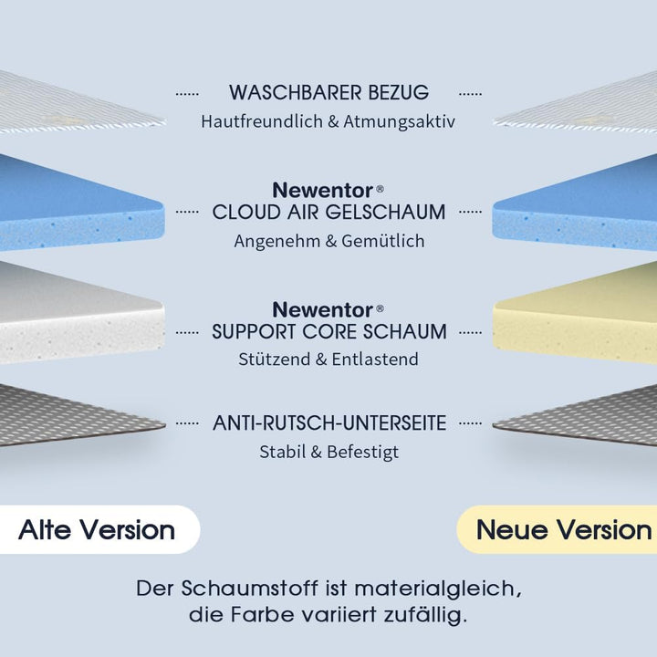 Newentor® Matratzen Topper 80x200cm H2 H3, Matratzentopper 80x200 Schlafsofa Bett Gelschaum, Mattres
