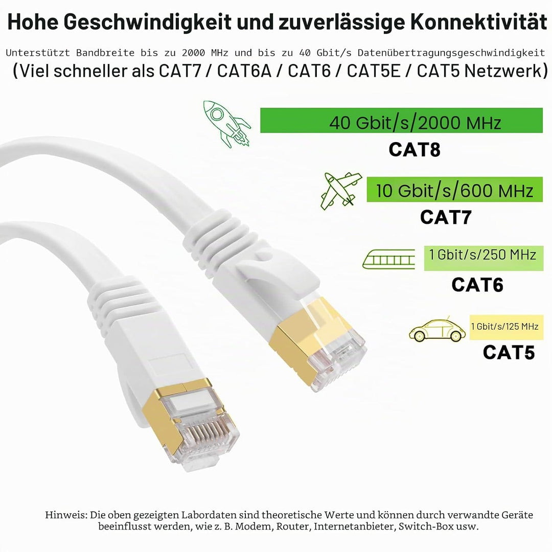 Fumitt Cat 8 Ethernet Kabel 15m, Hohegeschwindigkeit Flach Gigabit RJ45 Lan Internet Netzwerk Kabel