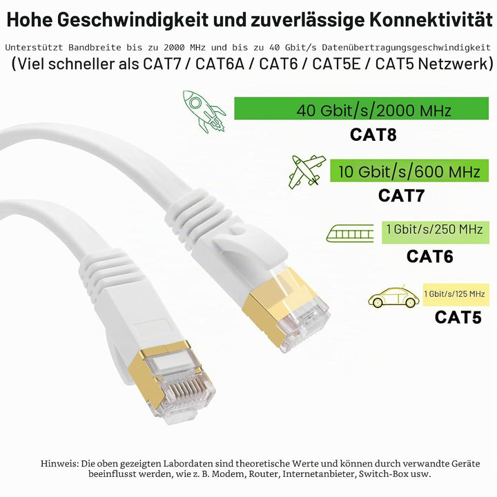 Fumitt Cat 8 Ethernet Kabel 15m, Hohegeschwindigkeit Flach Gigabit RJ45 Lan Internet Netzwerk Kabel