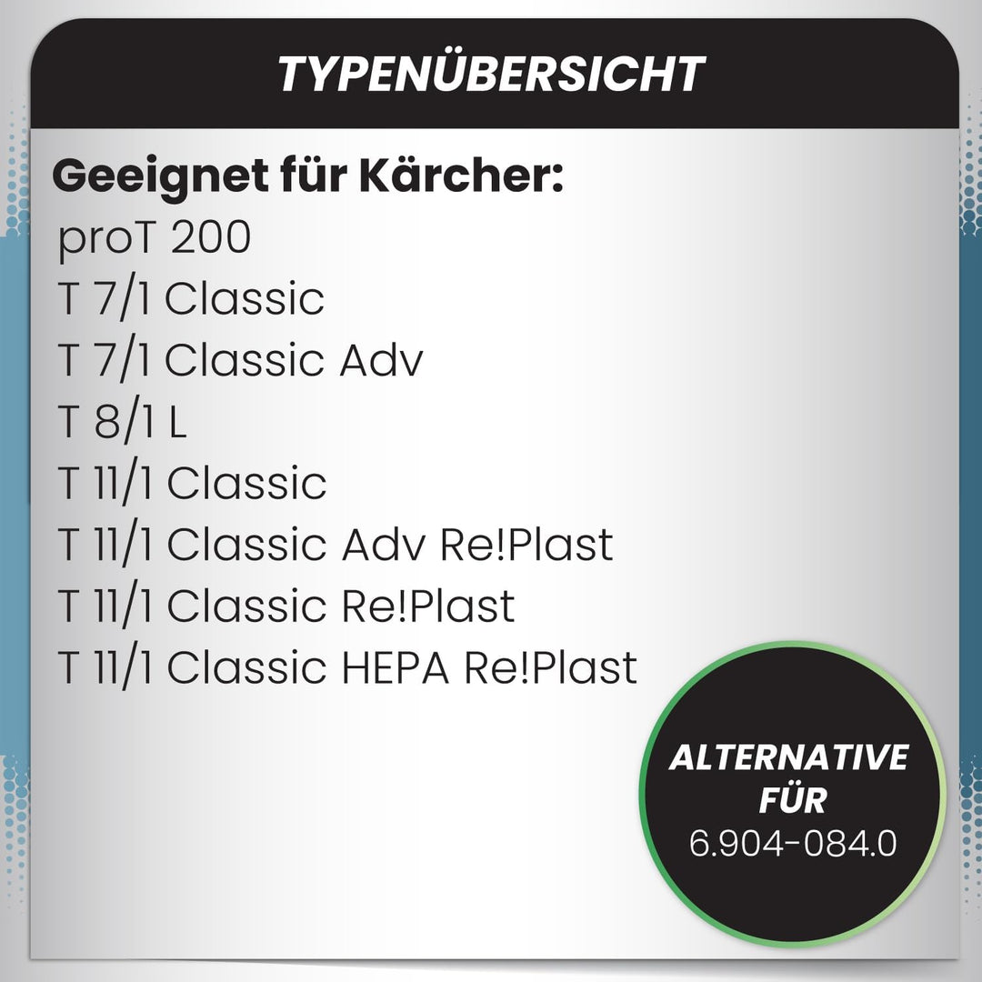 McFilter I 10 Staubsaugerbeutel kompatibel mit Kärcher Kärcher T 7/1 Classic I T 8/1 L I proT 200 I