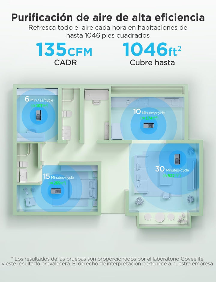 GoveeLife Smart Luftreiniger für grosse Räume bis 97 m², PM2.5-Monitor, HEPA-Schlafmodus, 3-in-1 Luf