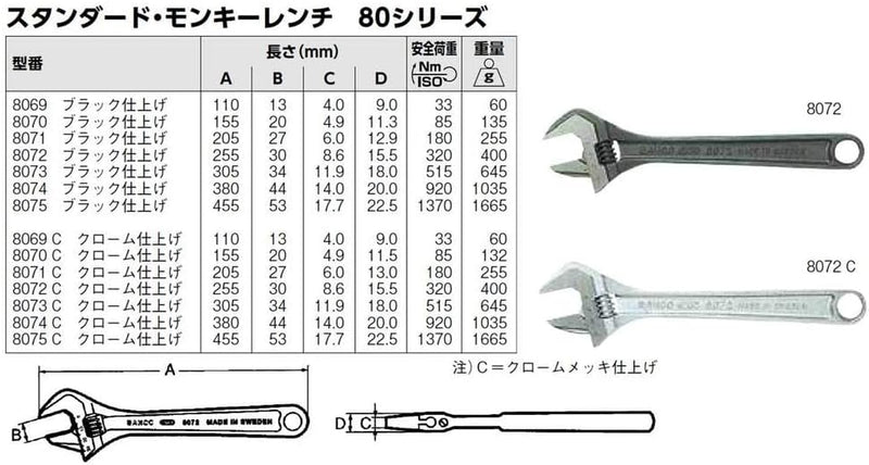 Ajustable Mol. Central 4" Crom 4in, 4in