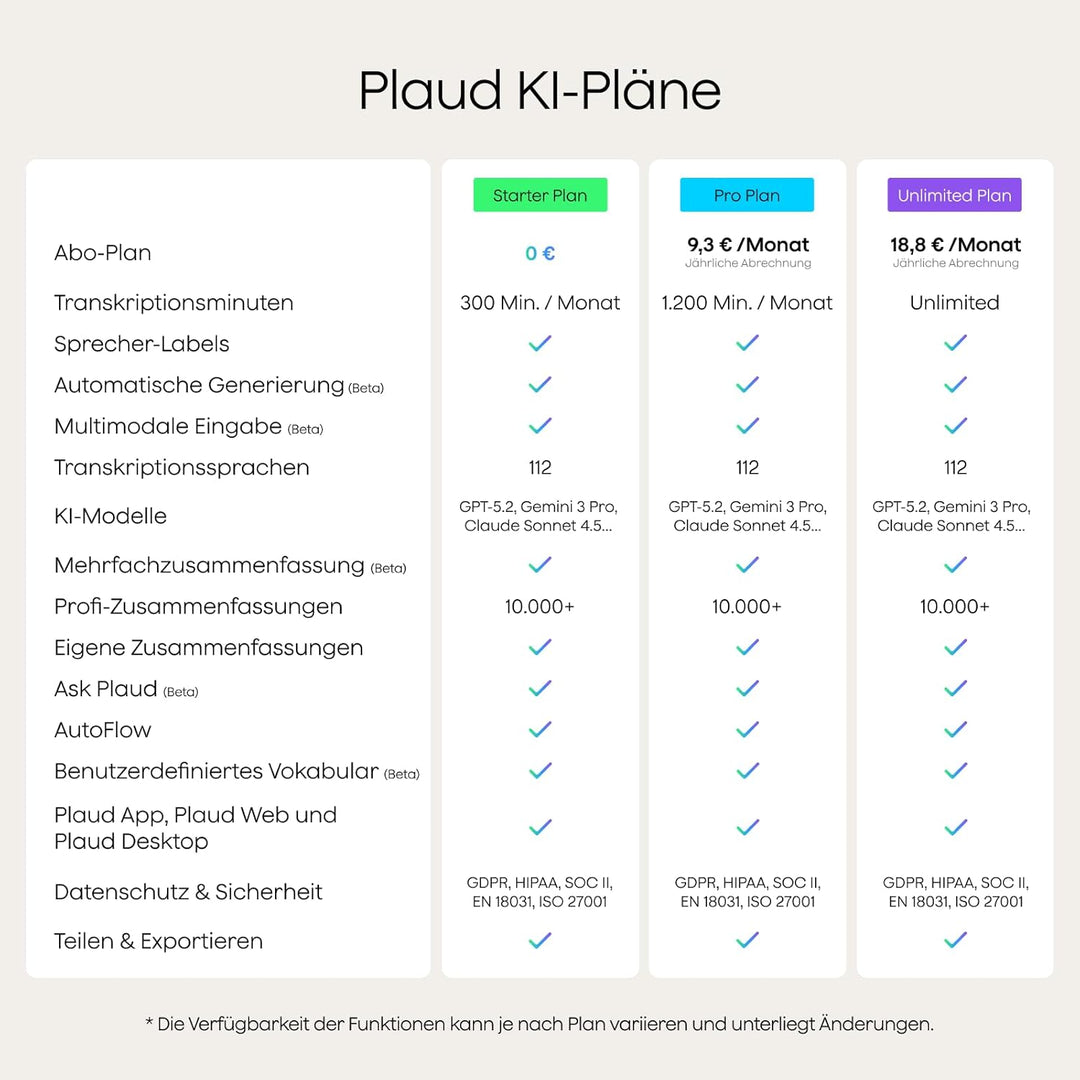 Plaud Note KI Digitales Diktiergerät mit Hülle - 64 GB Aufnahmegerät mit KI-Technologie zum Transkri