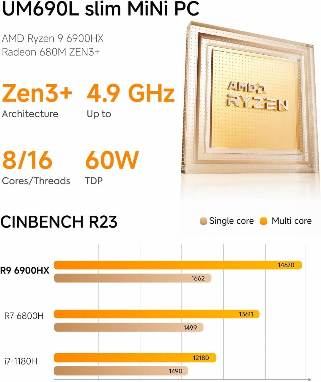MINIS FORUM UM690L Slim Mini PC, AMD Ryzen 9 6900HX 8-Core-Prozessor bis zu 4,9 GHz mit AMD Radeon 6