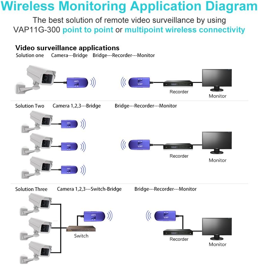 VONETS 2,4GHz WLAN Bridge/Signal Repeater/WiFi Hotspot Extender/Wireless Ethernet Bridge/RJ45 zu WiF