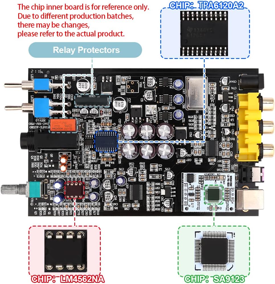 KGUSS FX-Audio DAC-X6 Mini HiFi 2.0 Digitaler Audio-Decoder DAC-Eingang USB/Koaxial/Optischer Ausgan