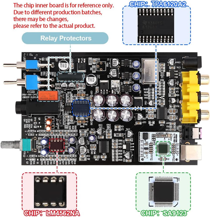 KGUSS FX-Audio DAC-X6 Mini HiFi 2.0 Digitaler Audio-Decoder DAC-Eingang USB/Koaxial/Optischer Ausgan
