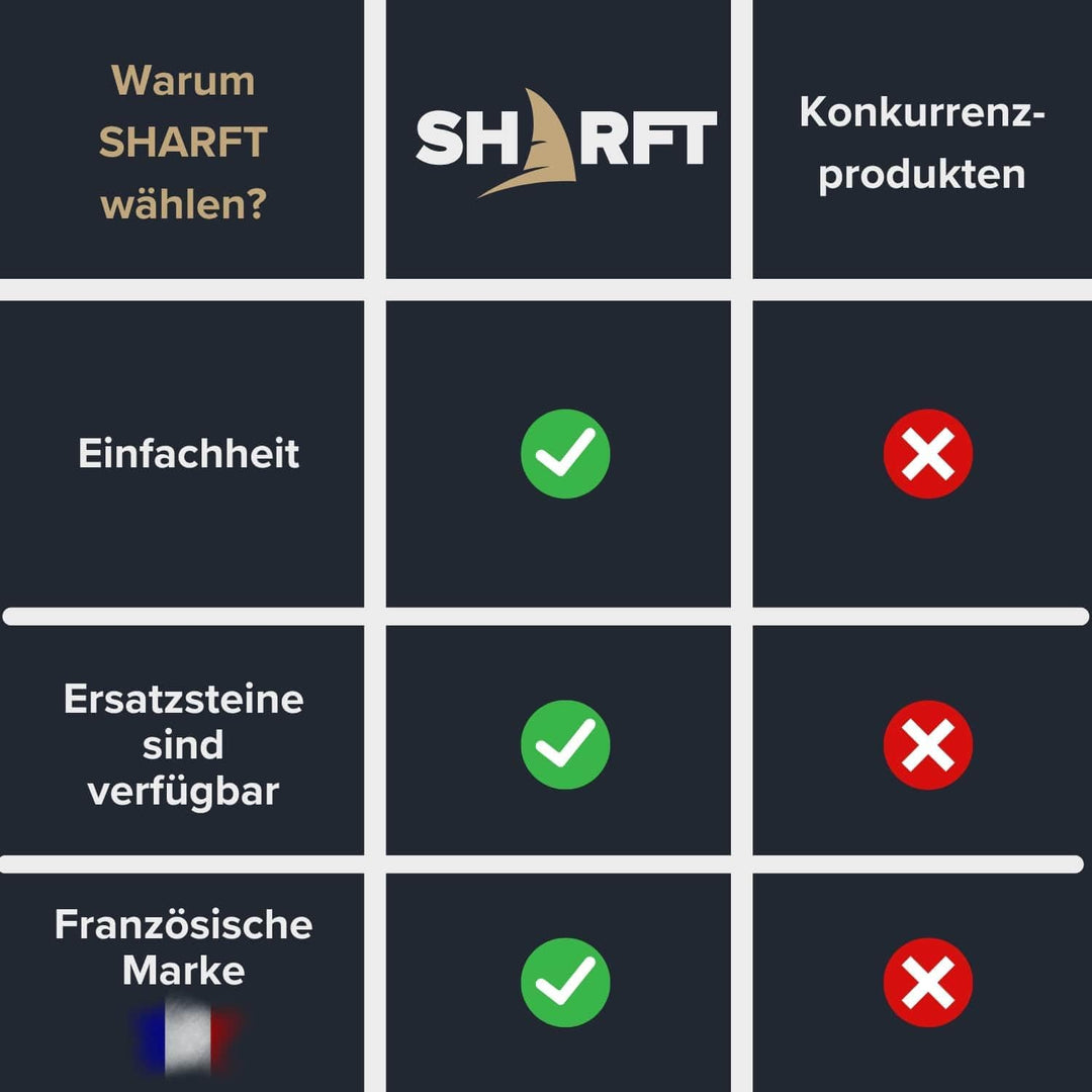 3000# Korund Ersatzstein für SHARFT Rollmesserschärfer geeignet für unsere Messerschärfer mit magnet