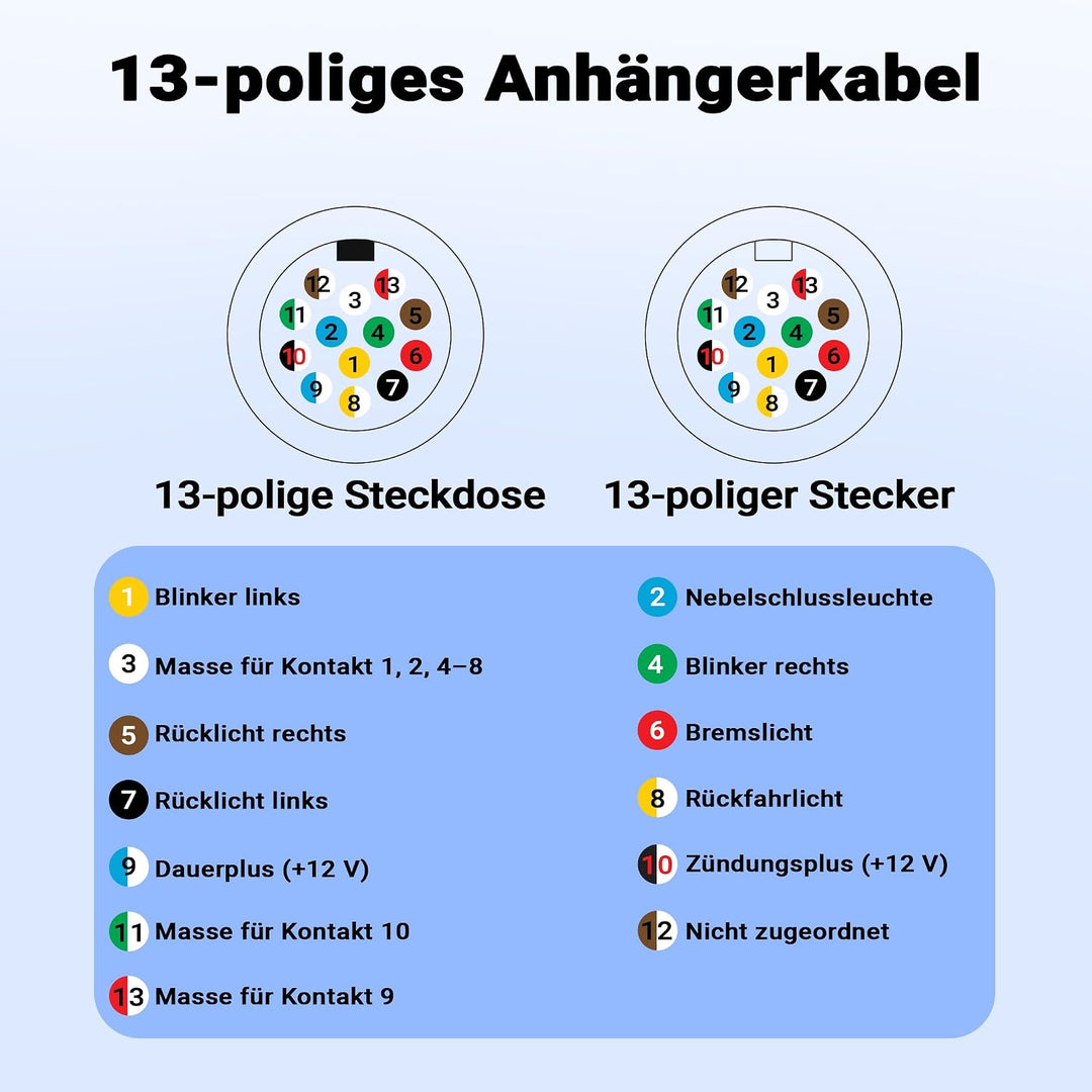 Wiltec 3 m Spiralkabel 13-polig auf 13-polig, Anhängerkabel Verlängerung mit Kunststoffstecker und B
