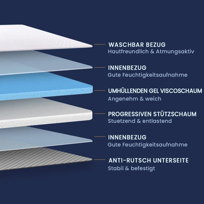 Newentor® Matratzen Topper 90x200cm H1 H2, Matratzentopper 90x200 Schlafsofa Bett Gel, Matratze Topp
