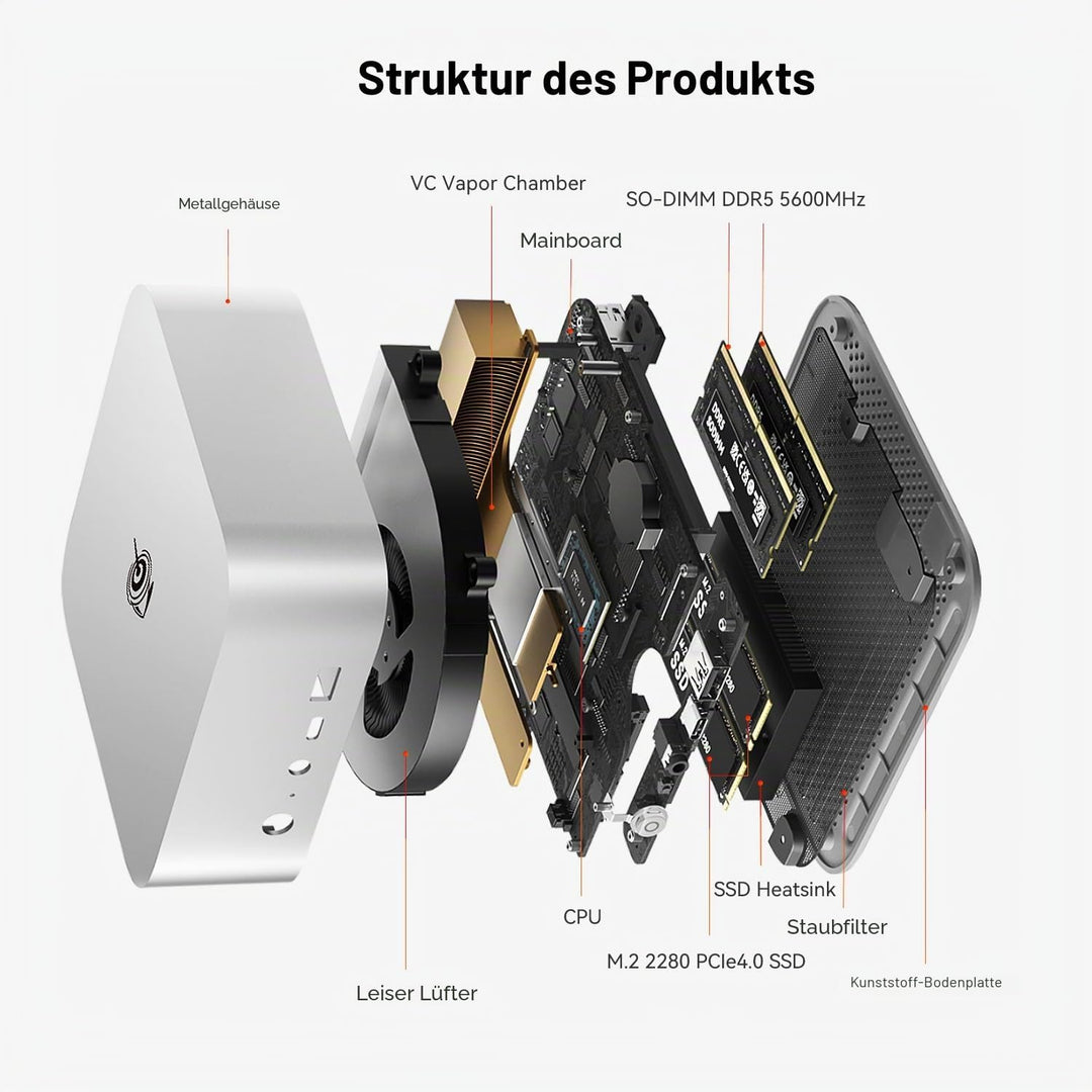Beelink SER8 Mini PC AMD Ryzen 7 8745HS, 32GB DDR5 1TB PCIe4.0 SSD, AMD Radeon 780M Graphics Mini Ga