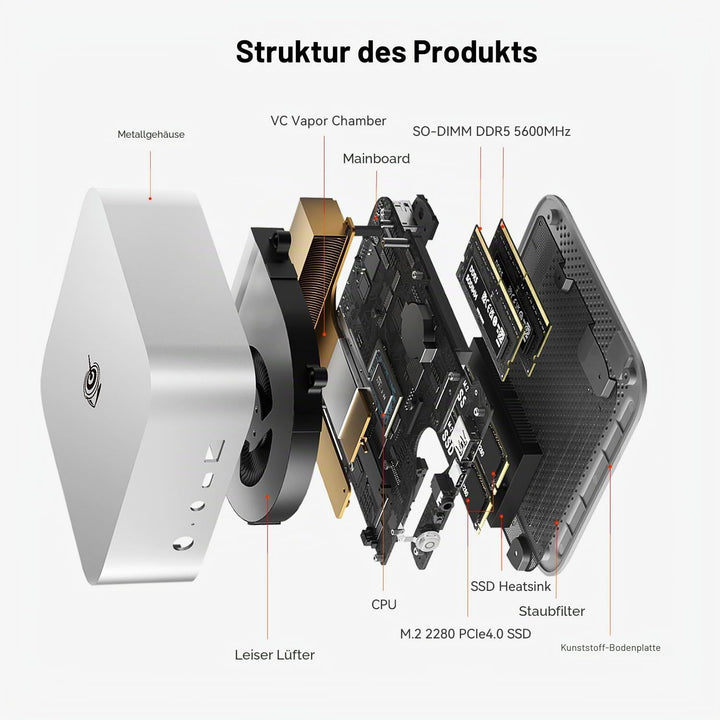 Beelink SER8 Mini PC AMD Ryzen 7 8745HS, 32GB DDR5 1TB PCIe4.0 SSD, AMD Radeon 780M Graphics Mini Ga