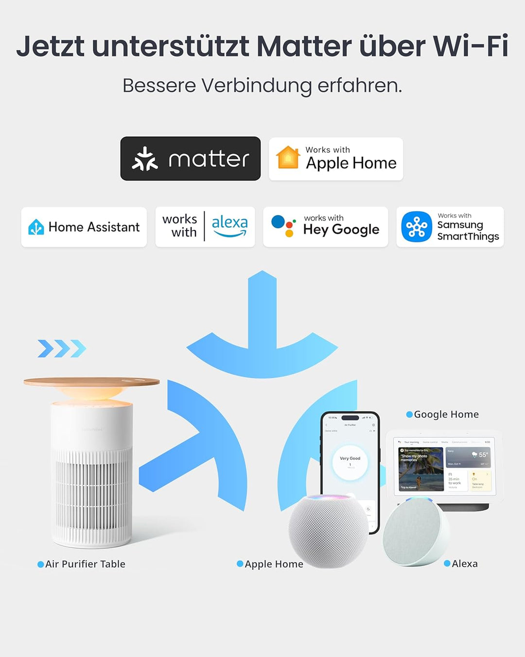 SwitchBot Luftreiniger mit App-Steuerung und Nachtlicht, CADR 400m³/h bis zu 83㎡ Zimmer, HEPA-Filter