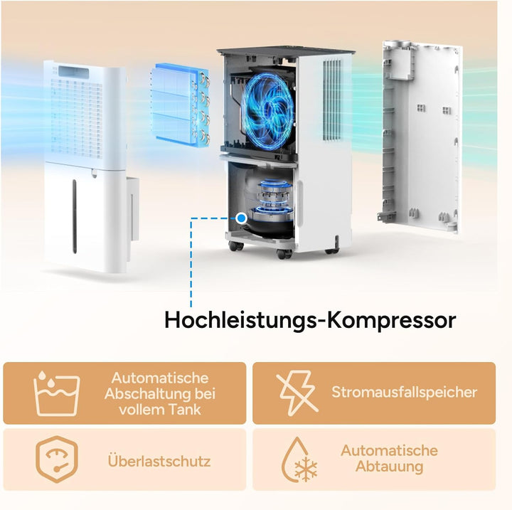 DR.PREPARE Luftentfeuchter Elektrisch 15L, Entfeuchter für Keller Wäschetrocknung, 3 Modi, Schlafmod