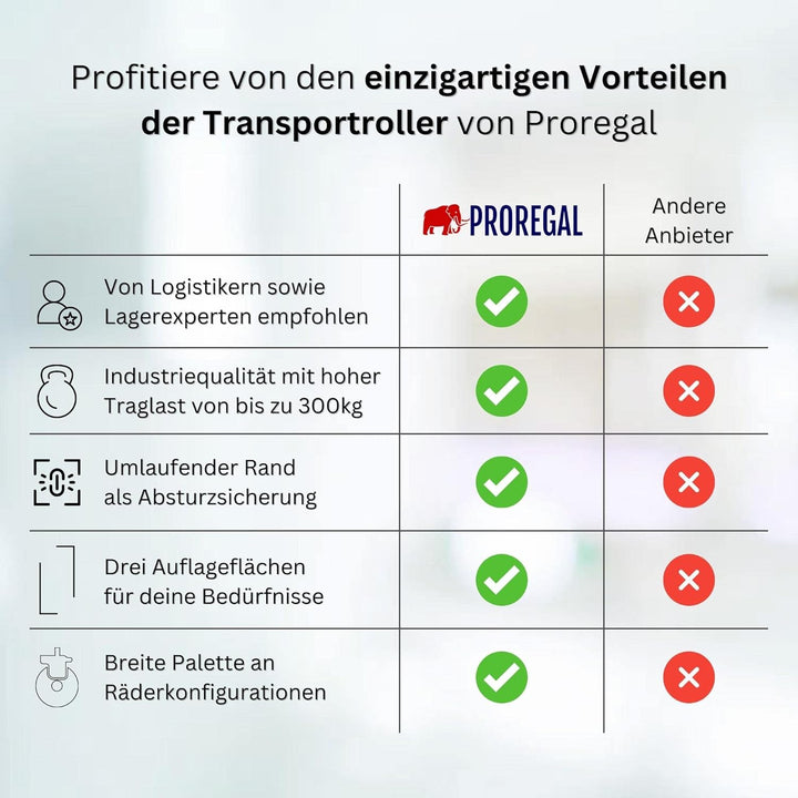 Transportroller für Euroboxen 60x40cm mit Gummiräder blau | Gitter/Rasterdeck | 4 Lenkrollen | Tragl