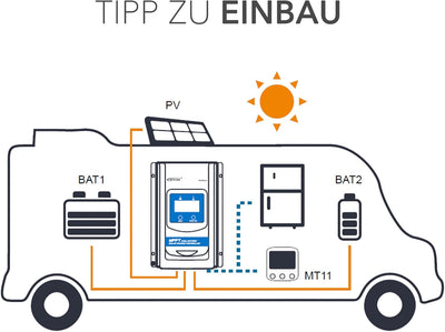 EPEVER® MPPT DuoRacer 30A Laderegler solar charge controller DR3210N für 2 Batterien, 12V/24V auto w